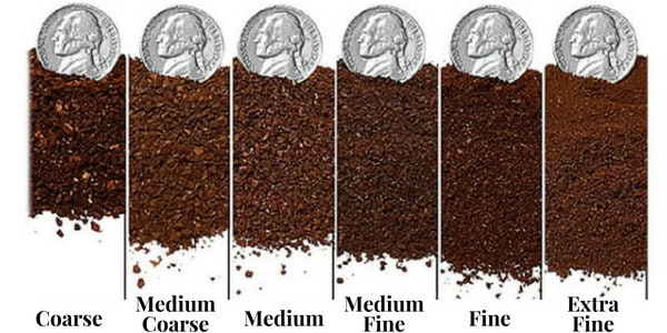 Coffee grounds for coffee urn