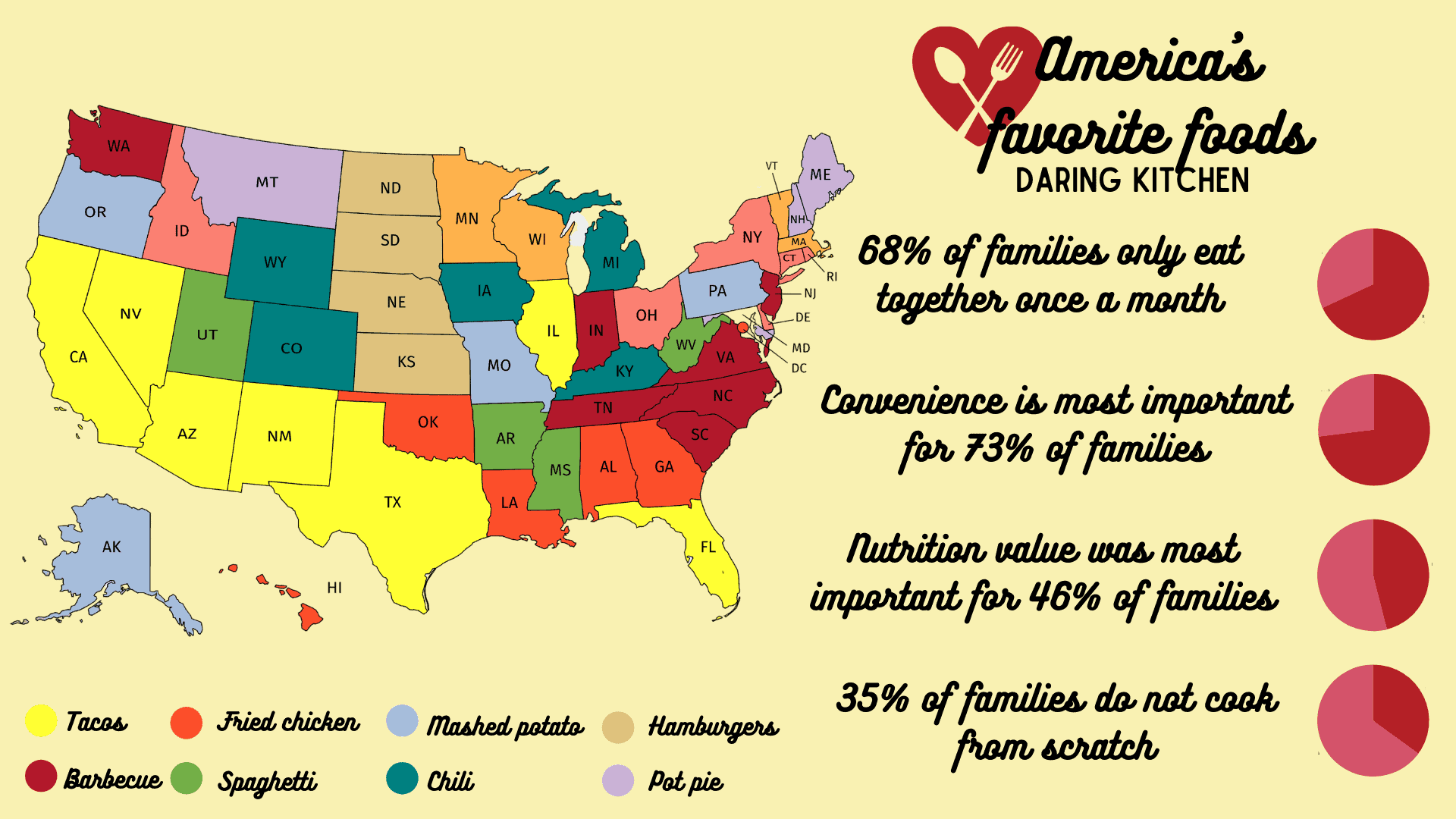 Map graphic showing America's favorite foods in each state