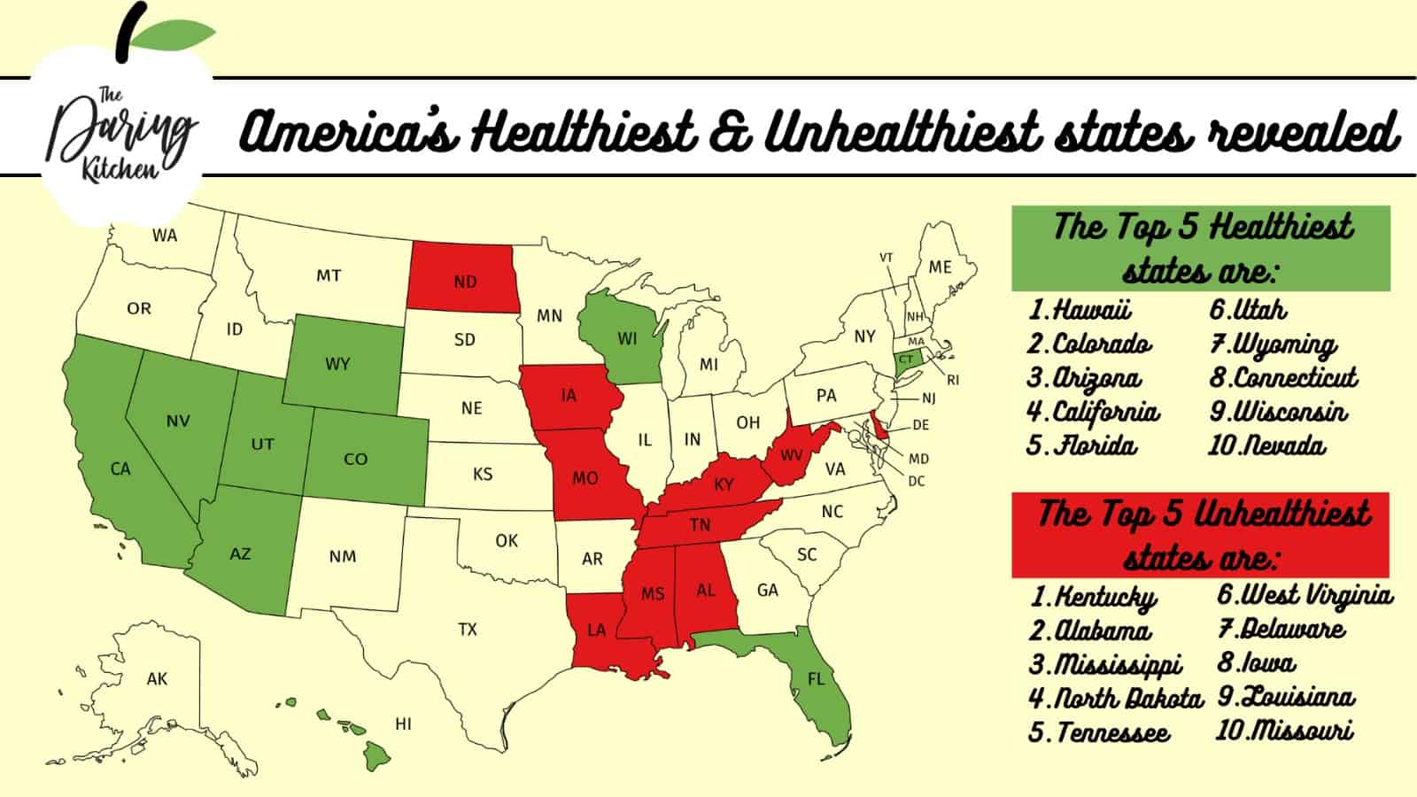 America’s Healthiest and Unhealthiest States Revealed Daring Kitchen