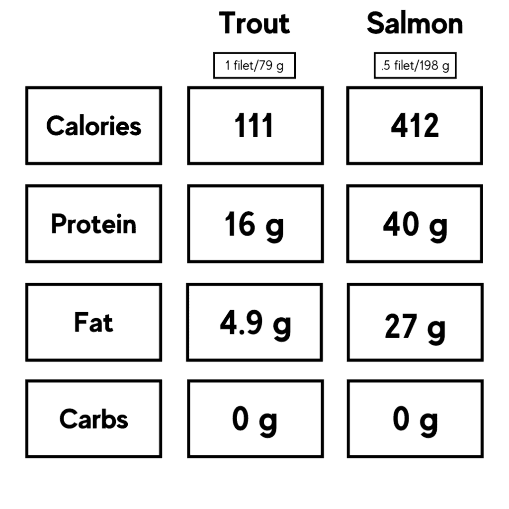 Trout Vs Salmon What S The Difference Daring Kitchen